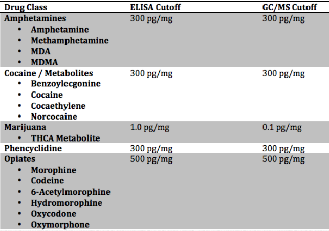 Hair Follicle Drug Test Results Chart